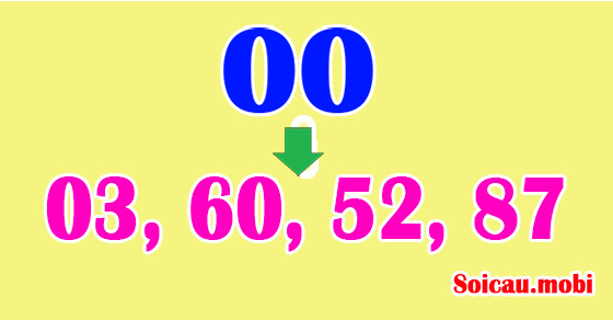 Từ đề về kép suy ra lô đánh cho ngày hôm sau Từ đề về kép suy ra lô đánh cho ngày hôm sau