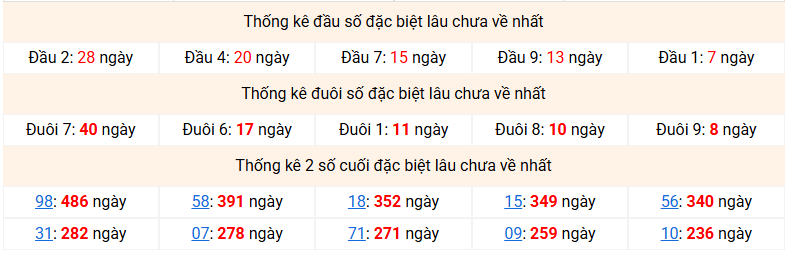 dac-biet-mb-lau-ve-ngay-21-6-2026