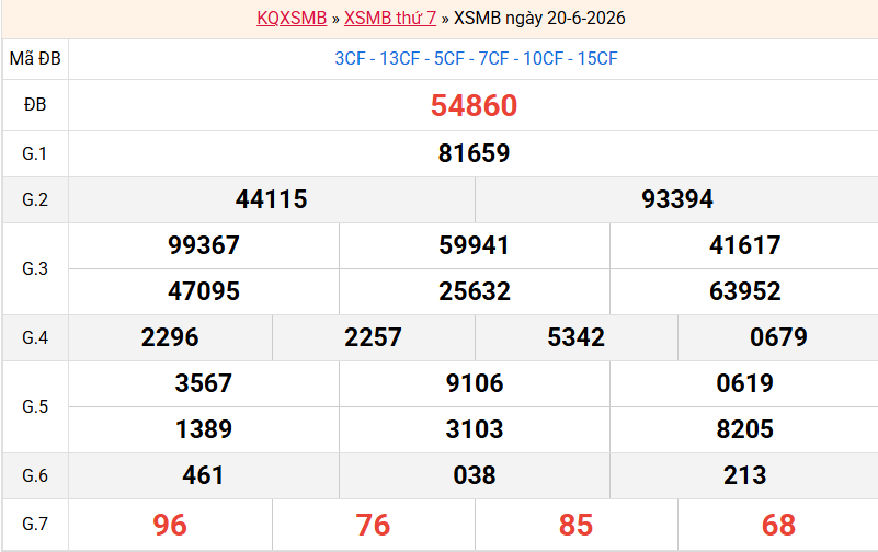 ket-qua-mb-ngay-20-6