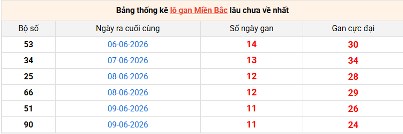 lo-gan-mb-ngay-21-6