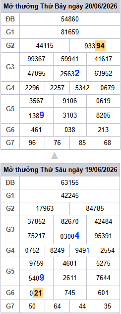 lo-roi-3-ngay-mb-ngay-21-6