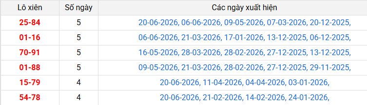 lo-xien-dac-nong-ngay-27-6