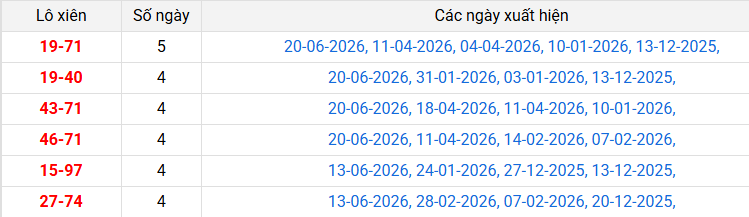 lo-xien-quang-ngai-ngay-27-6