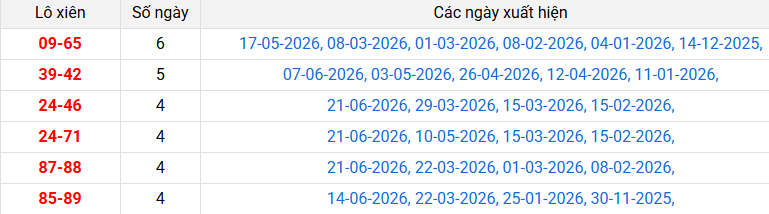 lo-xien-kon-tum-ngay-28-6 lo-xien-kon-tum-ngay-28-6