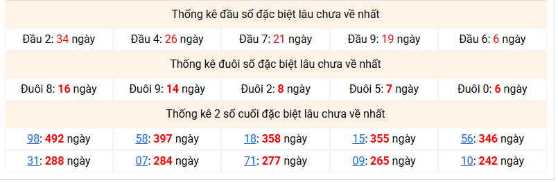 dac-biet-mb-lau-ve-ngay-27-6