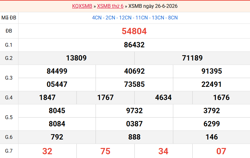 ket-qua-mb-ngay-26-6