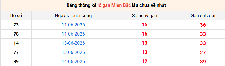 lo-gan-mb-ngay-27-6