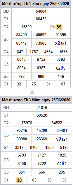 lo-roi-3-ngay-mb-ngay-27-6