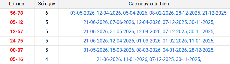 lo-xien-da-lat-ngay-28-6 lo-xien-da-lat-ngay-28-6