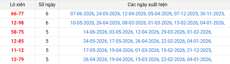 /lo-xien-kien-giang-ngay-28-6 /lo-xien-kien-giang-ngay-28-6