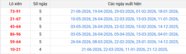lo-xien-tien-giang-ngay-28-6 lo-xien-tien-giang-ngay-28-6