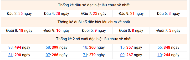 dac-biet-mb-lau-ve-ngay-29-6