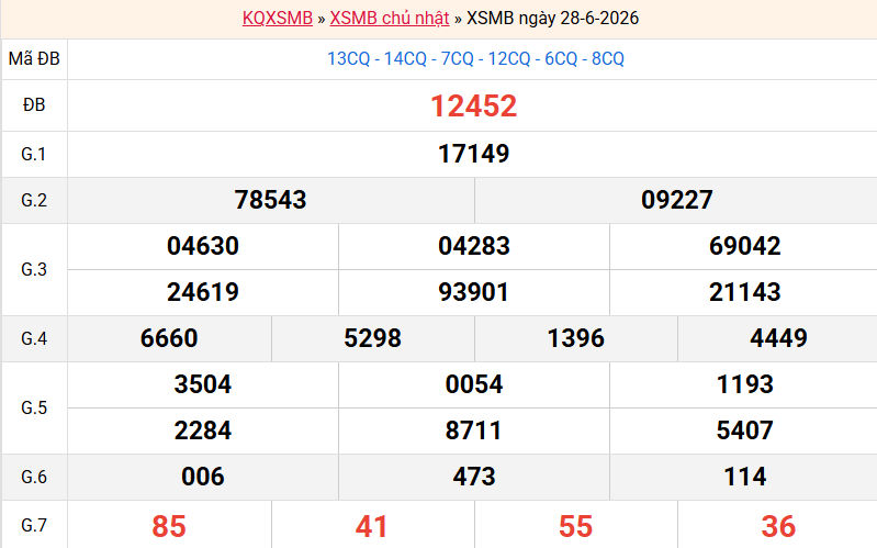 /ket-qua-mb-ngay-28-6