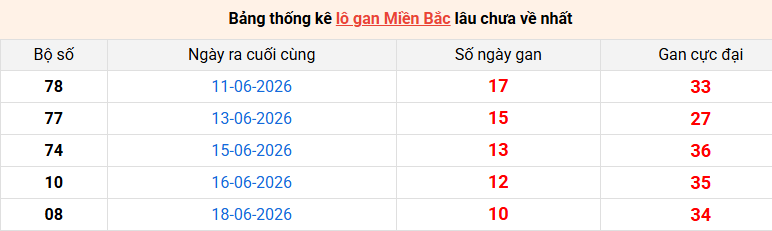 lo-gan-mb-ngay-29-6