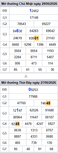 lo-roi-3-ngay-mb-ngay-29-6