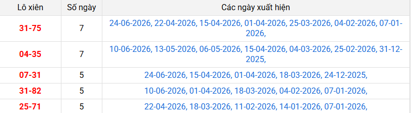 lo-xien-can-tho-ngay-1-7 lo-xien-can-tho-ngay-1-7