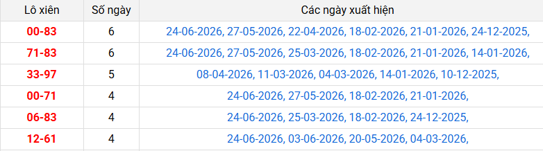 lo-xien-dong-nai-ngay-1-7 lo-xien-dong-nai-ngay-1-7