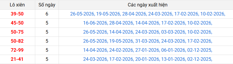 lo-xien-bac-lieu-ngay-30-6 lo-xien-bac-lieu-ngay-30-6