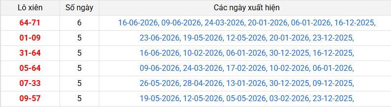lo-xien-ben-tre-ngay-30-6 lo-xien-ben-tre-ngay-30-6