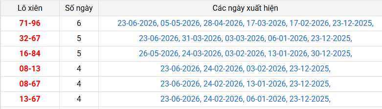lo-xien-vung-tau-ngay-30-6 lo-xien-vung-tau-ngay-30-6