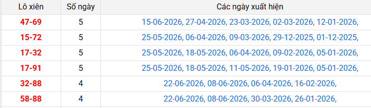 /lo-xien-ca-mau-ngay-29-6 /lo-xien-ca-mau-ngay-29-6