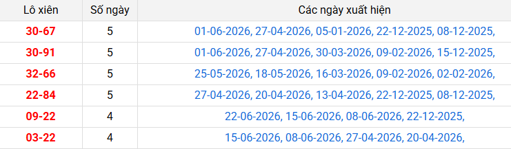 lo-xien-dong-thap-ngay-29-6 lo-xien-dong-thap-ngay-29-6