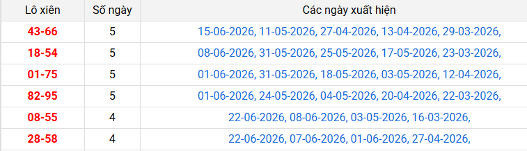 /lo-xien-hue-ngay-29-6 /lo-xien-hue-ngay-29-6