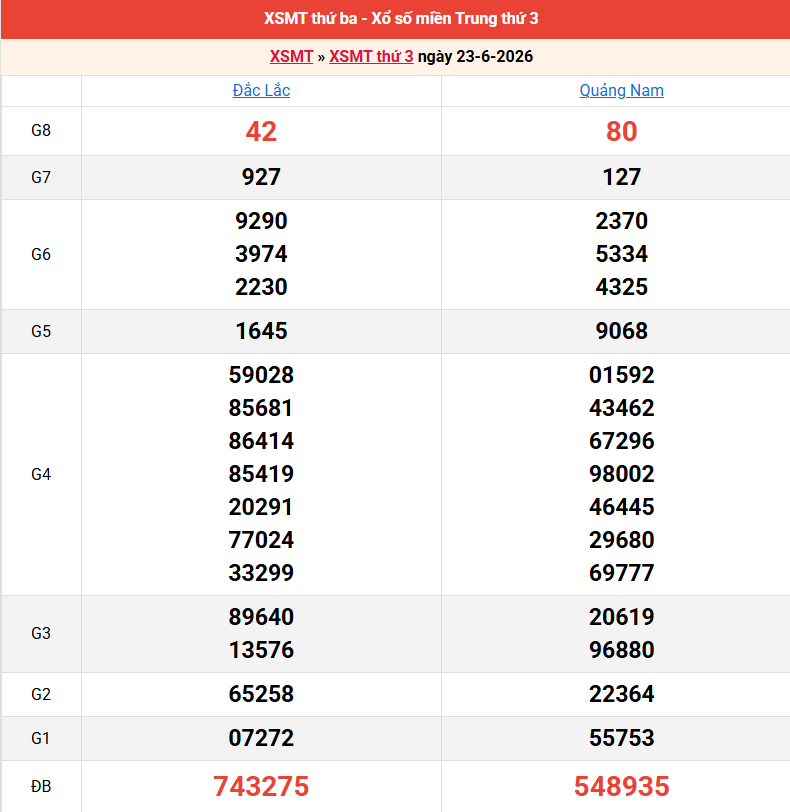 ket-qua-mien-trung-ngay-23-6 ket-qua-mien-trung-ngay-23-6