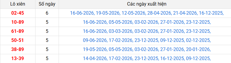 lo-xien-dac-lac-ngay-30-6 lo-xien-dac-lac-ngay-30-6