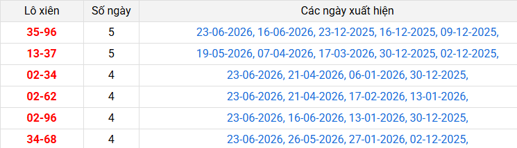 lo-xien-quang-nam-ngay-30-6 lo-xien-quang-nam-ngay-30-6