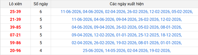 lo-xien-quang-tri-ngay-2-7